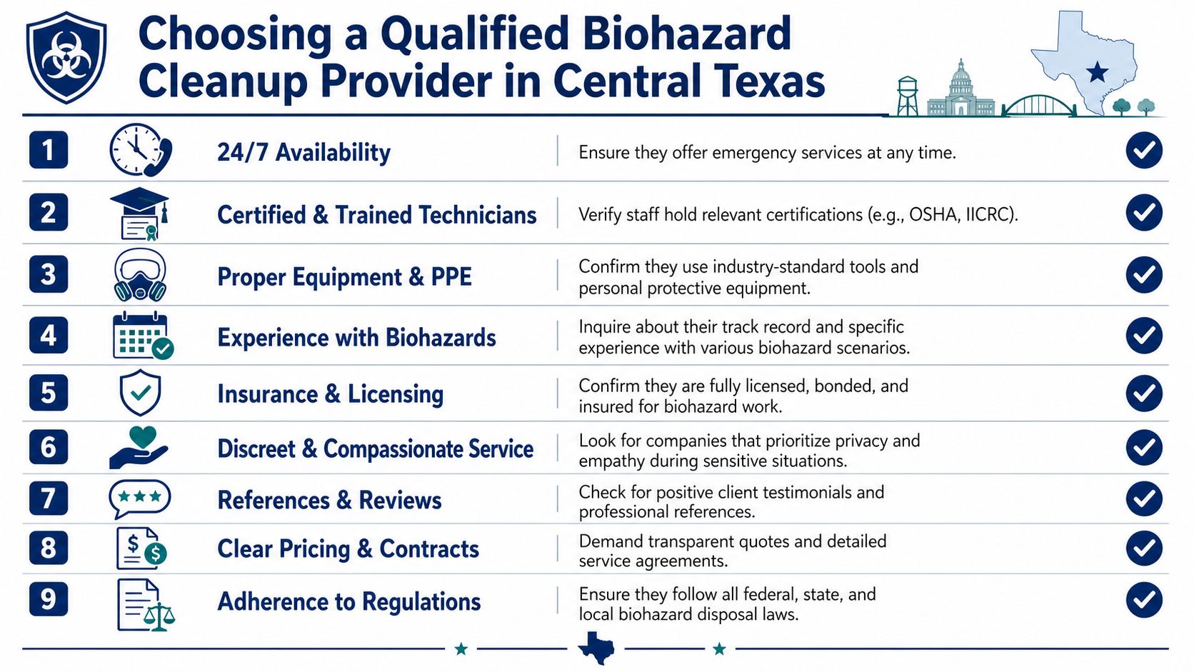 A checklist infographic outlining nine essential criteria for choosing a qualified biohazard cleanup provider in Central Texas.