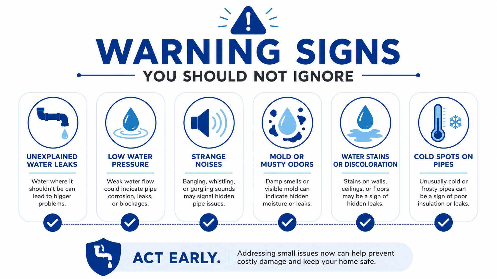 An infographic showing six common plumbing warning signs for homeowners to watch out for to prevent damage.