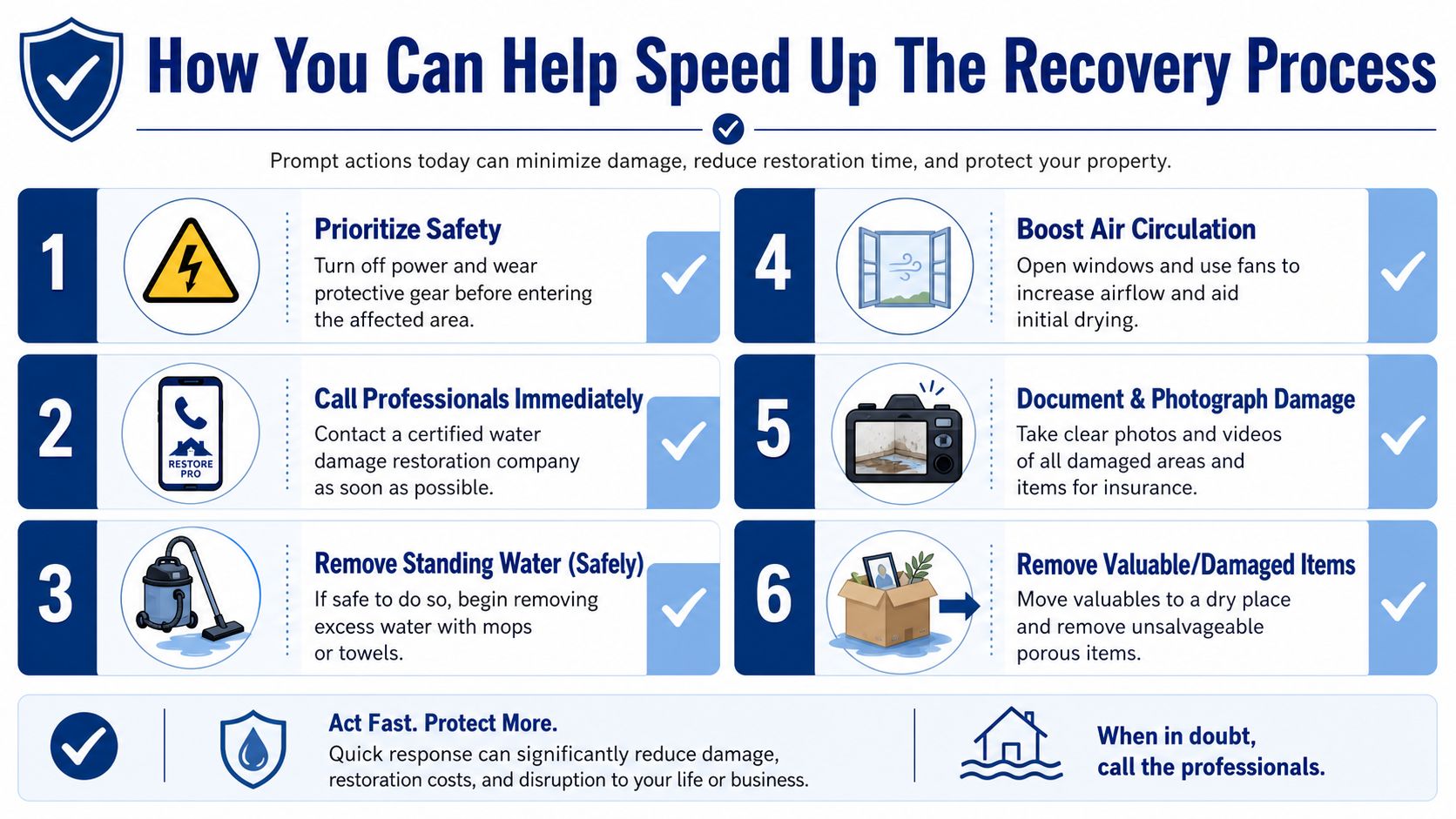 An infographic titled How You Can Help Speed Up The Recovery Process with six essential water damage mitigation steps.