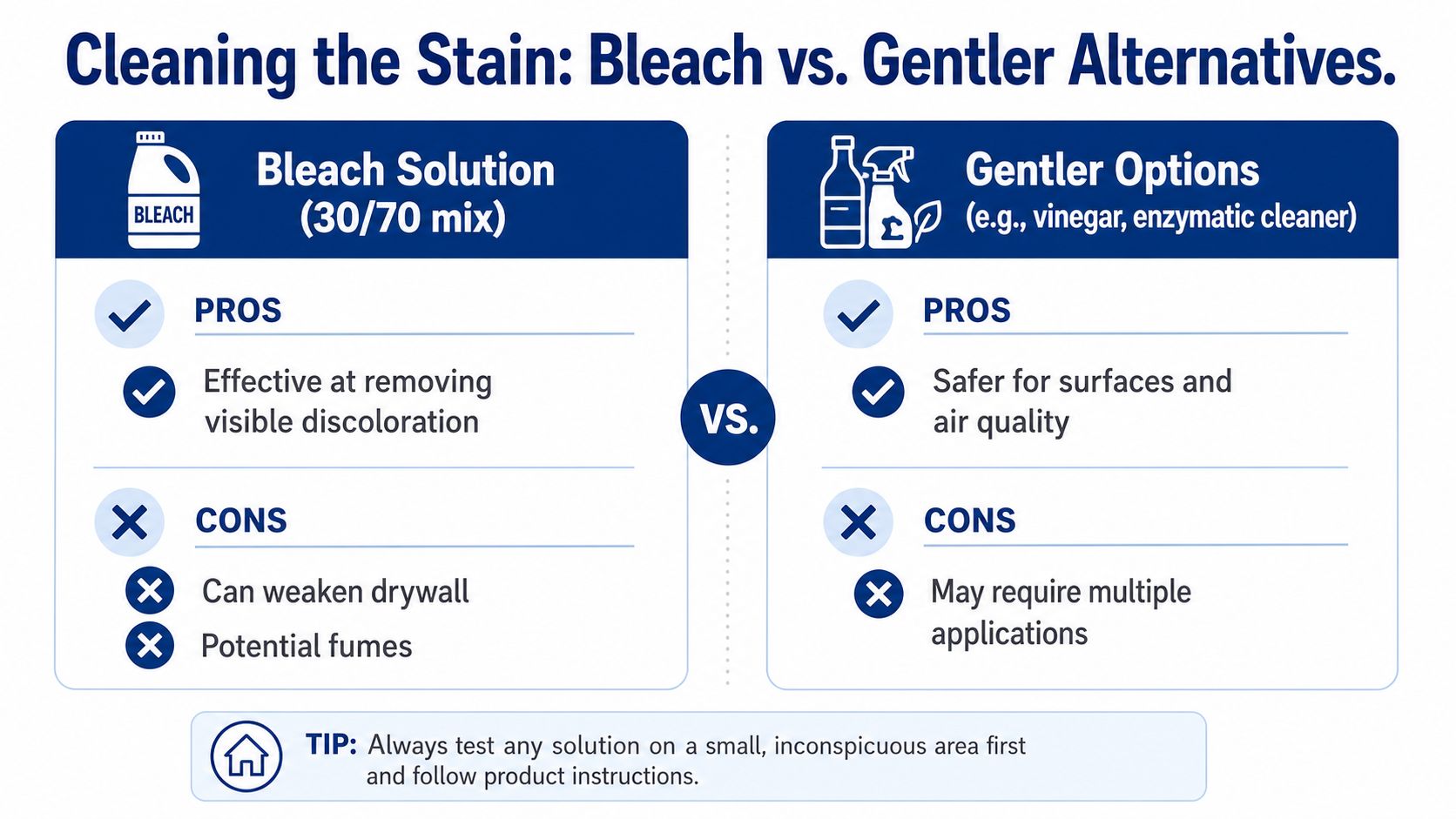 A comparison chart showing the pros and cons of using bleach versus gentler solutions for cleaning stains.