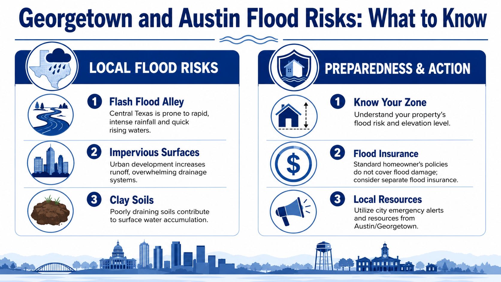 An infographic detailing local flood risks, preparedness tips, and emergency resources for Georgetown and Austin, Texas.