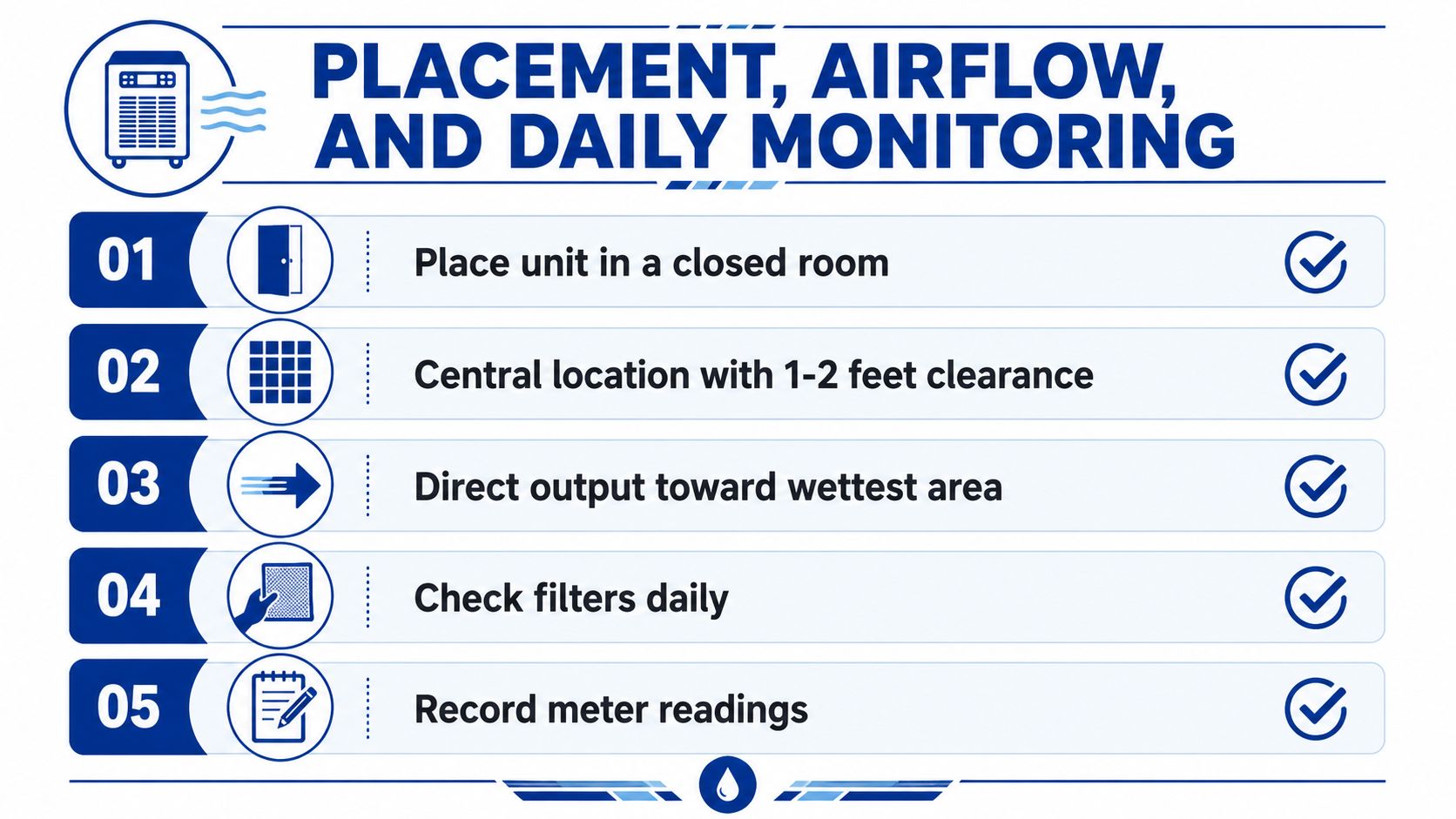 A list of five tips for proper placement, airflow, and daily monitoring of a dehumidifier unit.