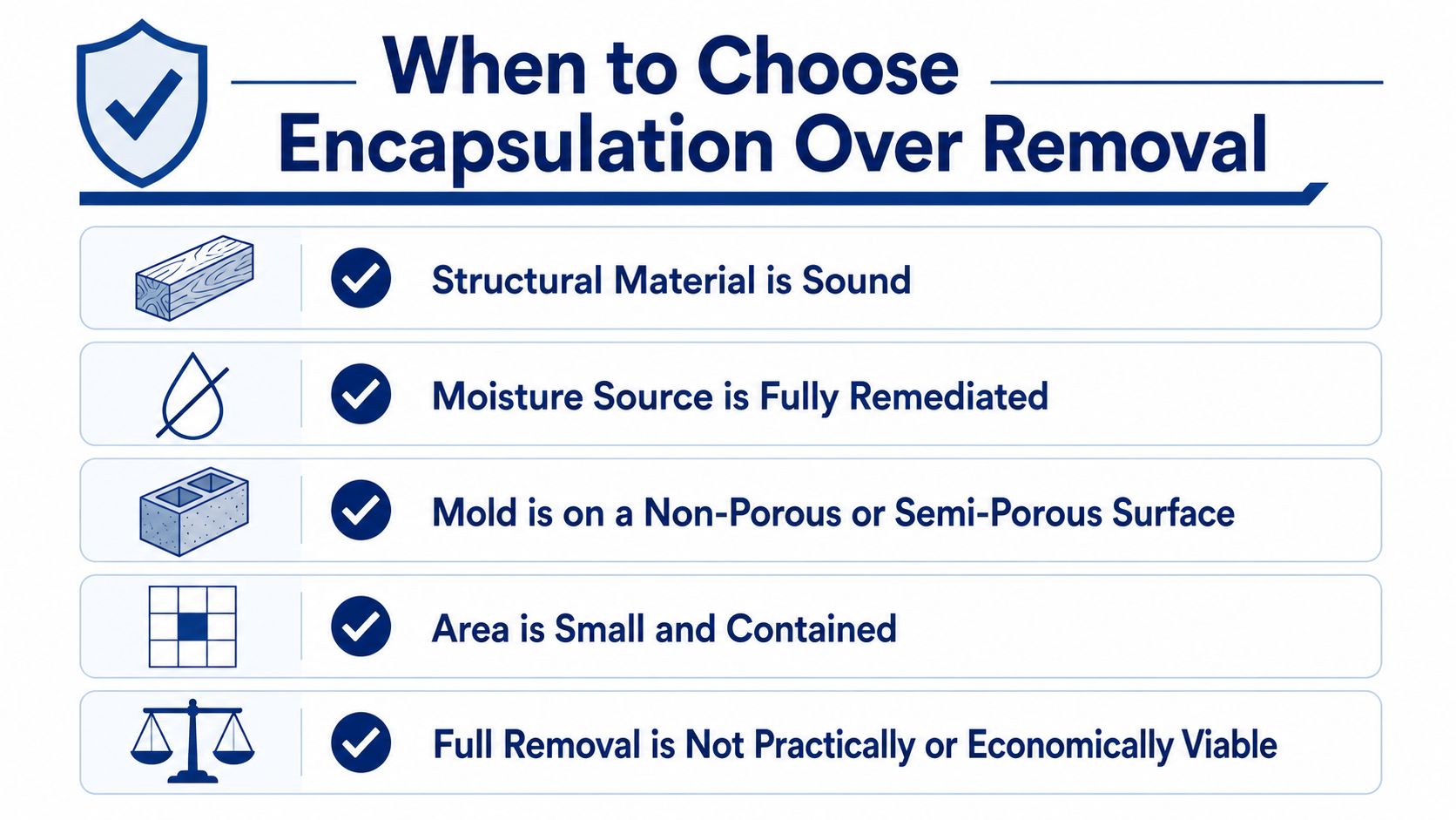 An infographic outlining five key criteria for choosing mold encapsulation over material removal in remediation projects.