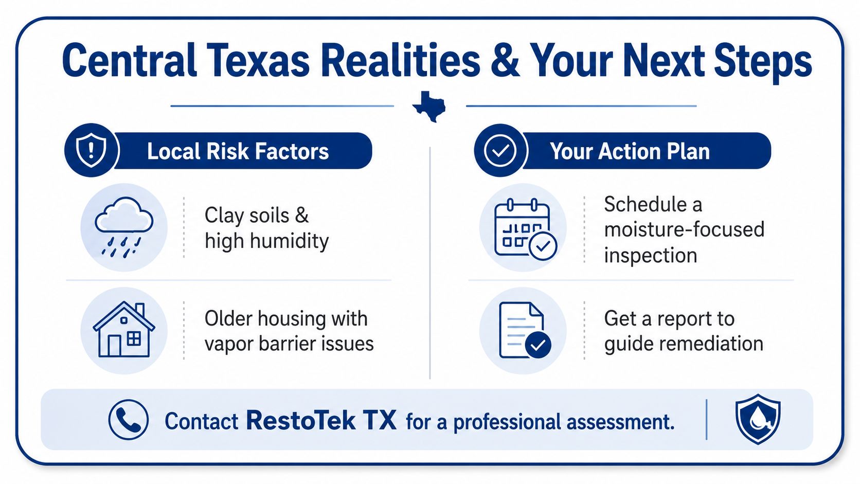 An infographic titled Central Texas Realities showing local risk factors and an action plan for moisture inspection.