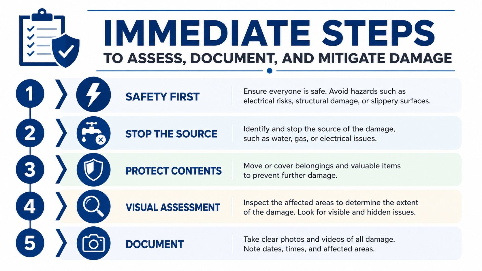A five-step instructional guide on how to assess, document, and mitigate property damage after an emergency incident.