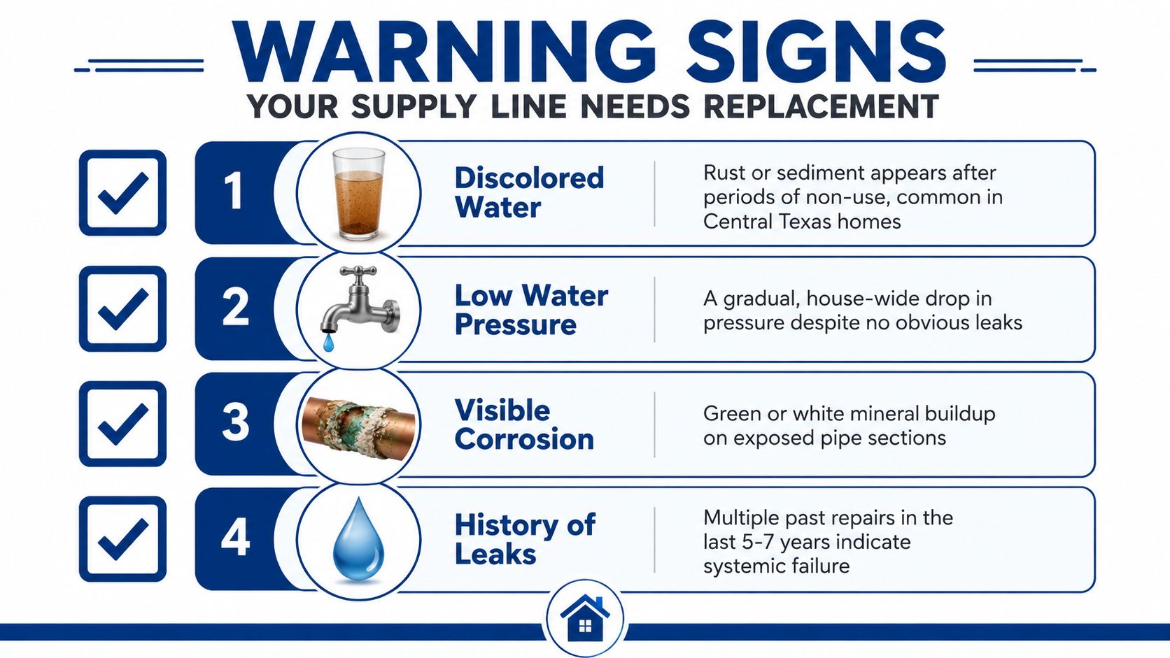An infographic showing four warning signs that a home water supply line needs replacement.