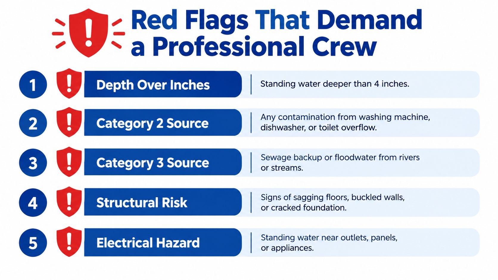 An infographic showing five red flag warning signs that indicate you need professional basement flooding repair services.