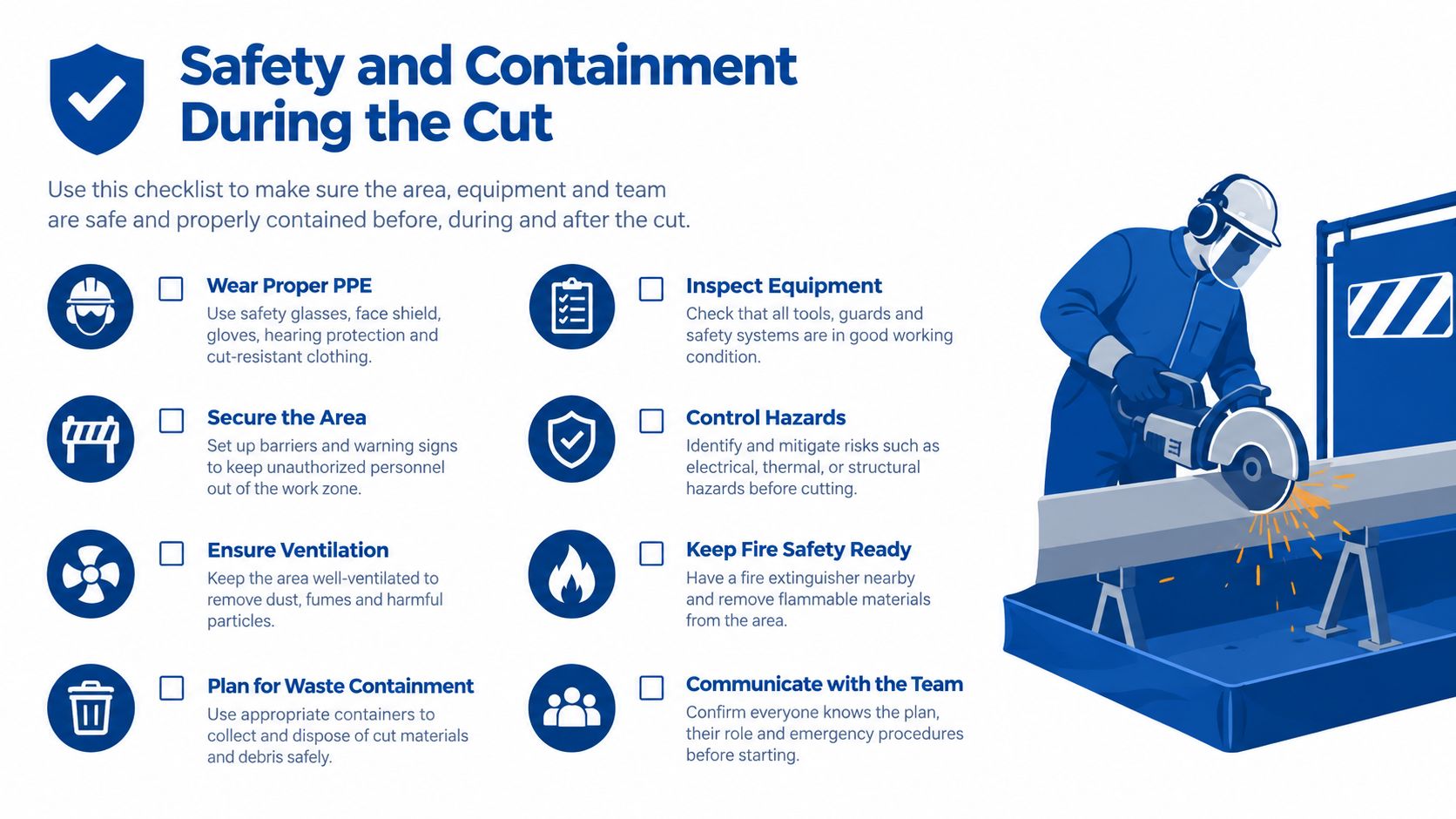 A safety checklist infographic illustrating protective gear, equipment inspection, and hazard mitigation for construction cutting tasks.