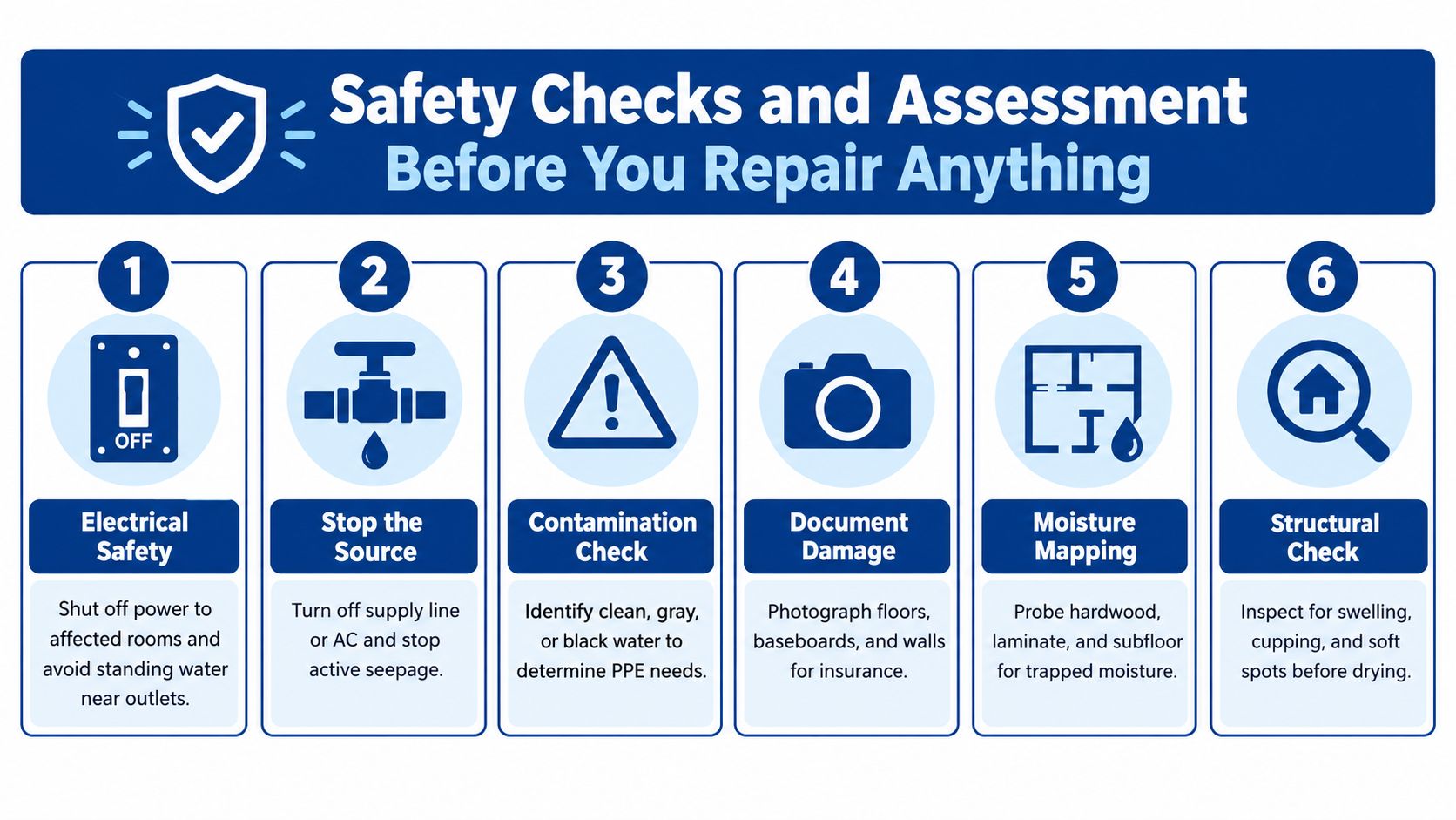 A six-step infographic detailing essential safety checks and assessments to perform before repairing water damage.