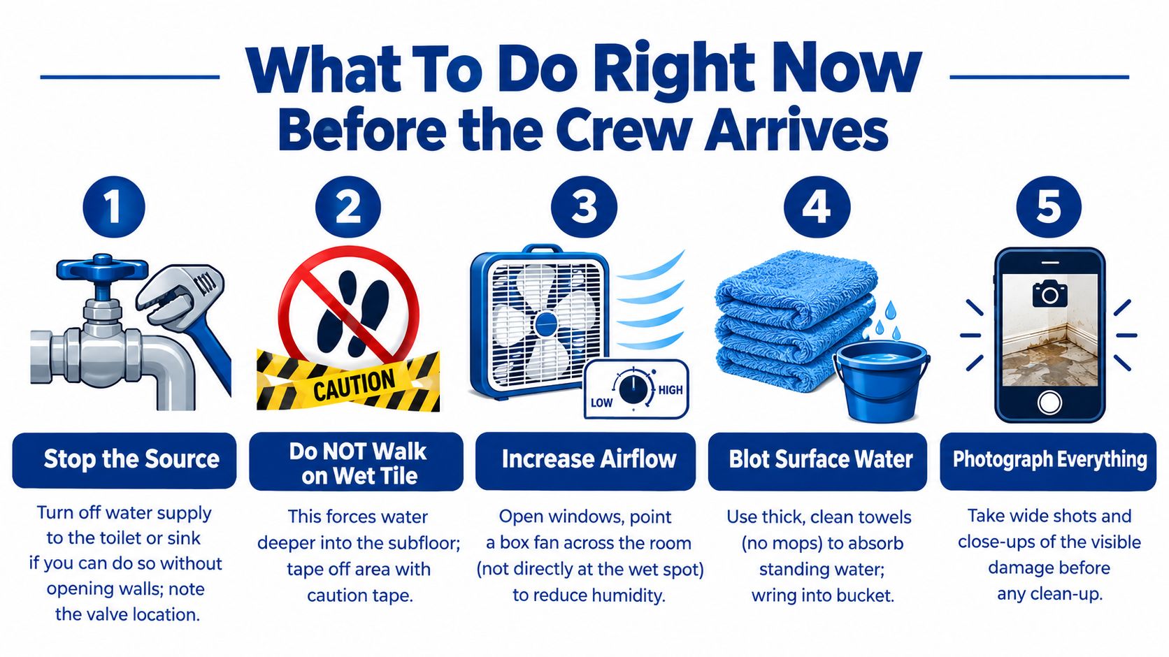 An infographic showing five steps to follow after a water leak before a restoration crew arrives.