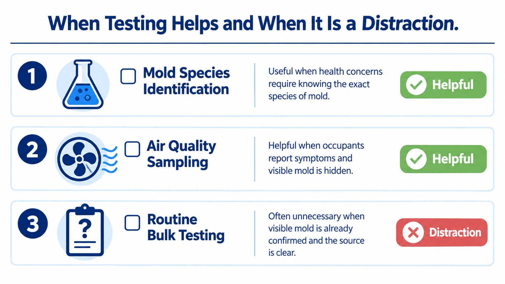 An infographic titled When Testing Helps and When It Is a Distraction showing three mold testing scenarios.