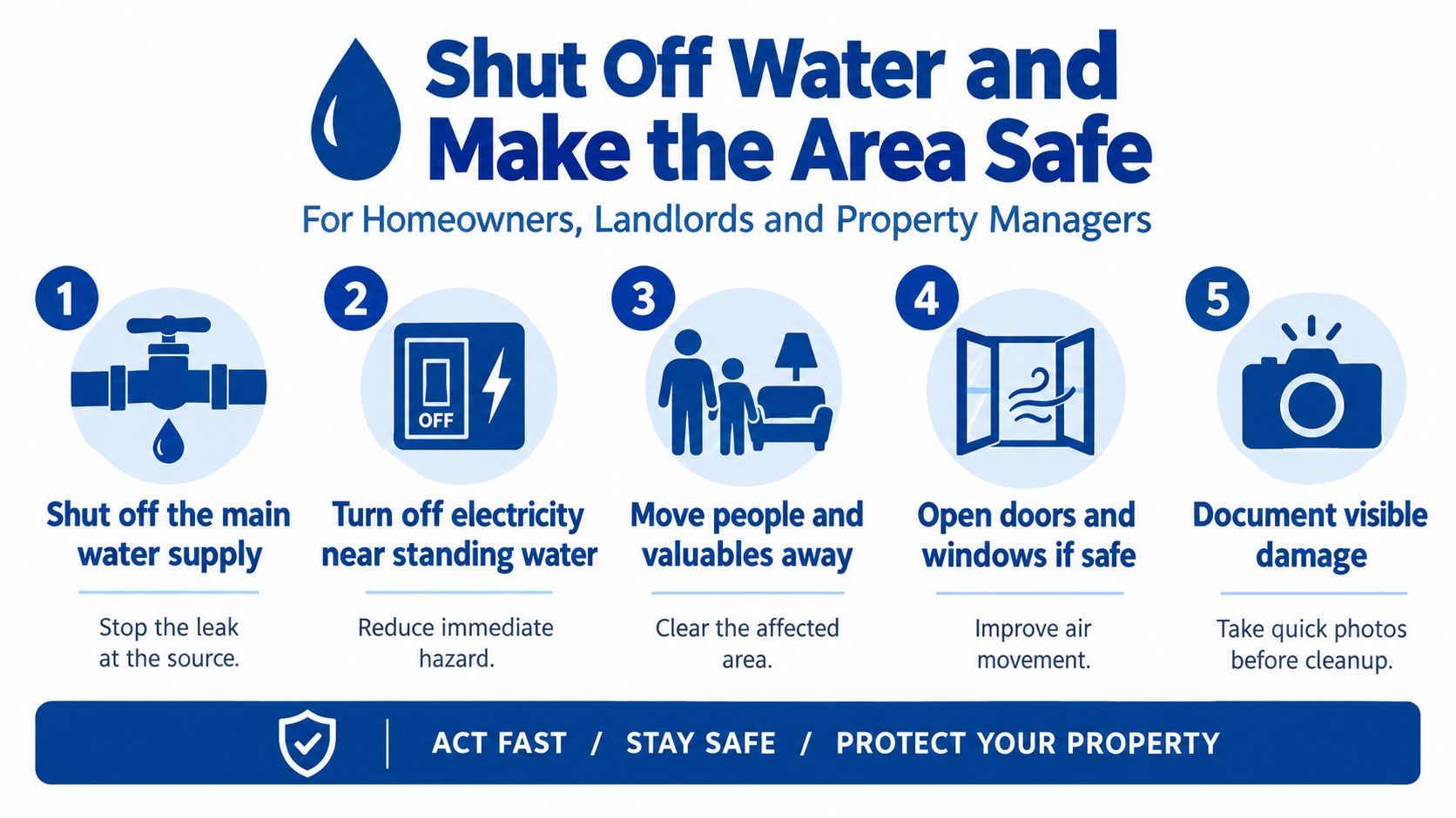 An infographic showing five safety steps to take when dealing with water damage in a property.