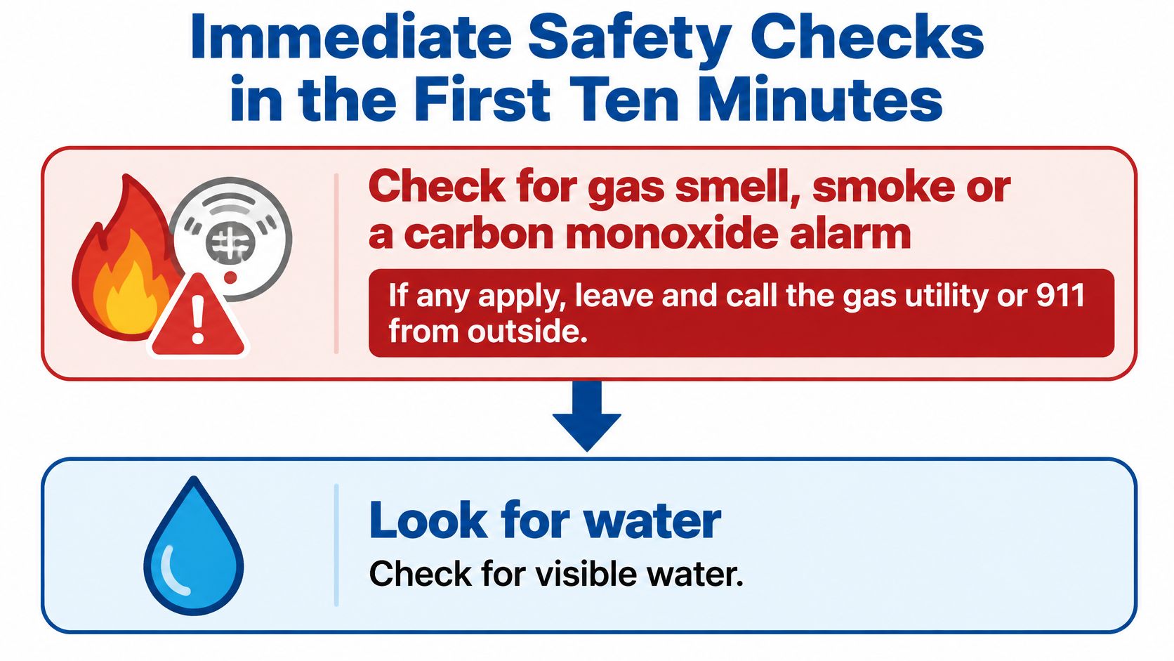 A safety instruction guide for the first ten minutes, detailing checks for fire, gas, and water leaks.