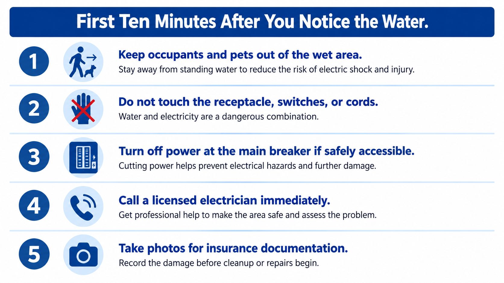 An instructional infographic titled First Ten Minutes After You Notice the Water, listing five safety steps.